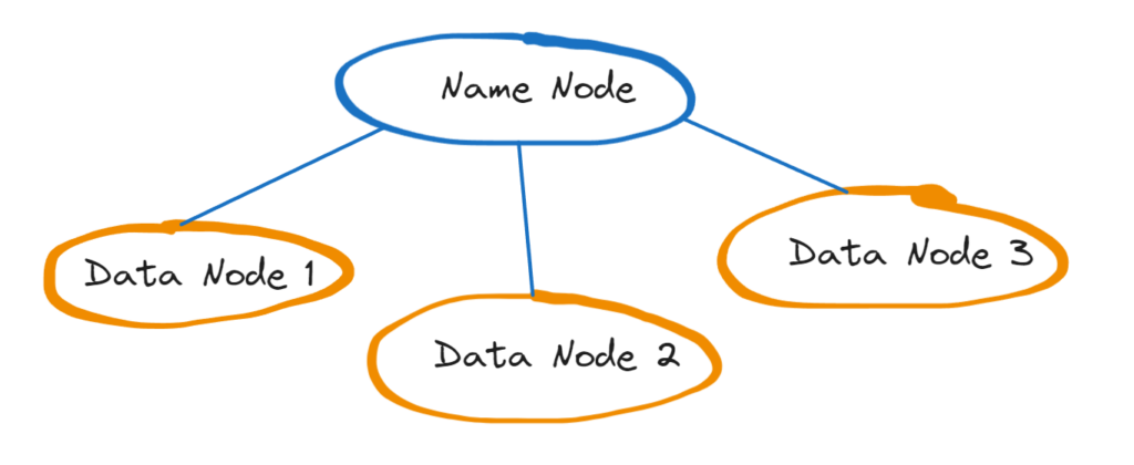 Apache Hadoop cluster in AWS